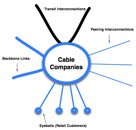 Cable Company Model