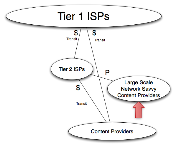 LargeScale Network Savvy CP Peers