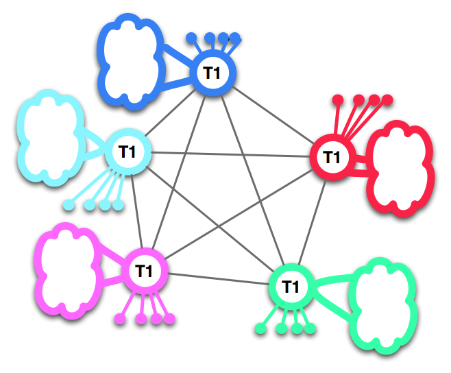 Tier 1 Interconnect Model